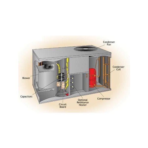 Air cooled package sales unit system