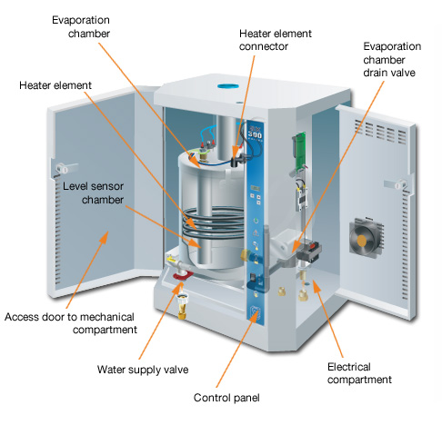 Steam humidifier 2025